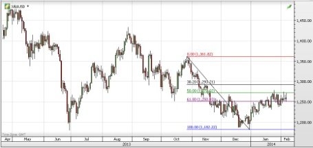 forex-saxobank-10-02-2014-5.jpg