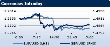 Saxo Bank утренний брифинг: фондовыe рынки Европы, Азии, США, обзор рынка Форекс, сводка последних рыночных новостей
