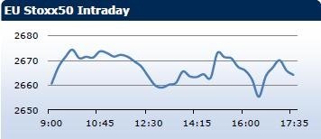 Saxo Bank утренний брифинг: фондовыe рынки Европы, Азии, США, обзор рынка Форекс, сводка последних рыночных новостей