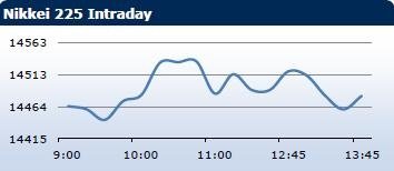 Saxo Bank утренний брифинг: фондовыe рынки Европы, Азии, США, обзор рынка Форекс, сводка последних рыночных новостей