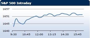 Saxo Bank утренний брифинг: фондовыe рынки Европы, Азии, США, обзор рынка Форекс, сводка последних рыночных новостей
