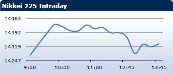 Saxo Bank утренний брифинг: фондовыe рынки Европы, Азии, США, обзор рынка Форекс, сводка последних рыночных новостей