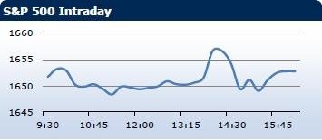 Saxo Bank утренний брифинг: фондовыe рынки Европы, Азии, США, обзор рынка Форекс, сводка последних рыночных новостей