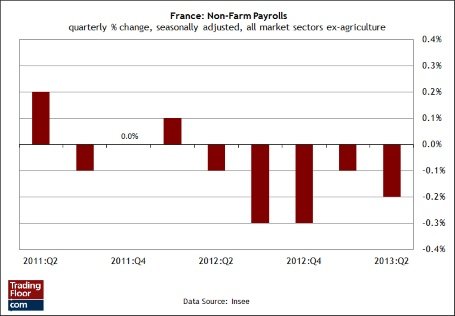 Три показателя на сегодня: занятость во Франции, занятость в Великобритании и 10-летние ГКО США