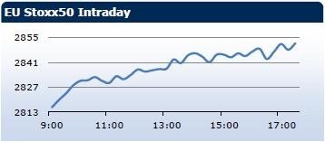 Saxo Bank утренний брифинг: фондовыe рынки Европы, Азии, США, обзор рынка Форекс, сводка последних рыночных новостей