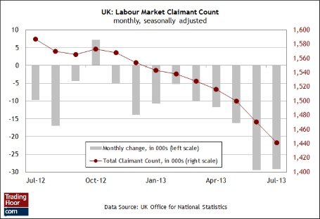 Три показателя на сегодня: занятость во Франции, занятость в Великобритании и 10-летние ГКО США