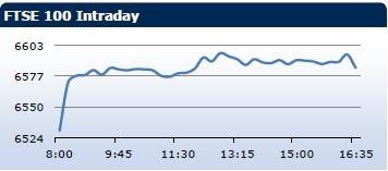 Saxo Bank утренний брифинг: фондовыe рынки Европы, Азии, США, обзор рынка Форекс, сводка последних рыночных новостей