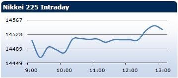 Saxo Bank утренний брифинг: фондовыe рынки Европы, Азии, США, обзор рынка Форекс, сводка последних рыночных новостей