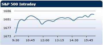 Saxo Bank утренний брифинг: фондовыe рынки Европы, Азии, США, обзор рынка Форекс, сводка последних рыночных новостей