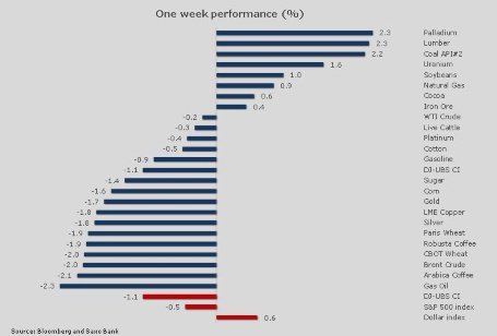 forex-saxobank-11112013-2.jpg