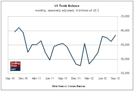 Три ключевых события на сегодня: немецкий индекс ZEW, индекс малого бизнеса и торговый баланс в США