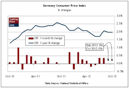 Три ключевых события на сегодня: индекс CPI в Германии, отчет о занятости в Великобритании, заседание FOMC в США