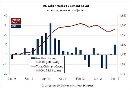 Три ключевых события на сегодня: индекс CPI в Германии, отчет о занятости в Великобритании, заседание FOMC в США