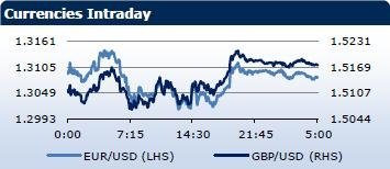 Saxo Bank утренний брифинг: фондовыe рынки Европы, Азии, США, обзор рынка Форекс, сводка последних рыночных новостей