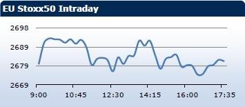 Saxo Bank утренний брифинг: фондовыe рынки Европы, Азии, США, обзор рынка Форекс, сводка последних рыночных новостей