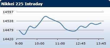 Saxo Bank утренний брифинг: фондовыe рынки Европы, Азии, США, обзор рынка Форекс, сводка последних рыночных новостей