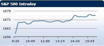 Saxo Bank утренний брифинг: фондовыe рынки Европы, Азии, США, обзор рынка Форекс, сводка последних рыночных новостей