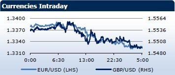 Saxo Bank утренний брифинг: фондовыe рынки Европы, Азии, США, обзор рынка Форекс, сводка последних рыночных новостей