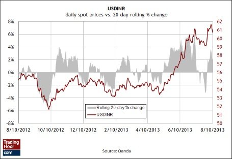 Три показателя на сегодня: индекс CPI в Индии, баланс бюджета в США и цены на жилье в Великобритании