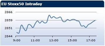 Saxo Bank утренний брифинг: фондовыe рынки Европы, Азии, США, обзор рынка Форекс, сводка последних рыночных новостей