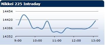 Saxo Bank утренний брифинг: фондовыe рынки Европы, Азии, США, обзор рынка Форекс, сводка последних рыночных новостей