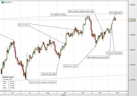 forex-saxobank-13-12-2013-5.png forex-saxobank-13-12-2013-5.png