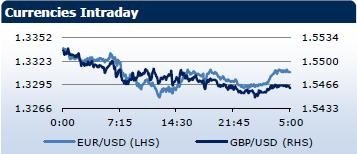 Saxo Bank утренний брифинг: фондовыe рынки Европы, Азии, США, обзор рынка Форекс, сводка последних рыночных новостей
