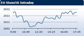 Saxo Bank утренний брифинг: фондовыe рынки Европы, Азии, США, обзор рынка Форекс, сводка последних рыночных новостей