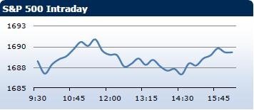 Saxo Bank утренний брифинг: фондовыe рынки Европы, Азии, США, обзор рынка Форекс, сводка последних рыночных новостей