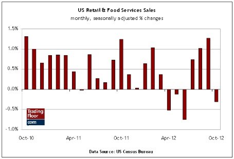 Три ключевых события на сегодня: евро/франк, заявки на пособие по безработице и розничные продажи в США