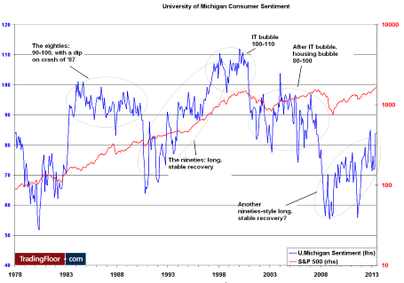 Три показателя на сегодня: сальдо текущего счета, производство и индекс настроений в США