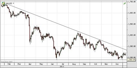 forex-saxobank-14012014-5.jpg forex-saxobank-14012014-5.jpg