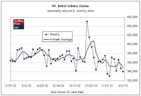 Три показателя на сегодня: решение Национального банка Швейцарии, бюллетень ЕЦБ и заявки на пособие по безработице в США