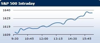 Saxo Bank утренний брифинг: фондовыe рынки Европы, Азии, США, обзор рынка Форекс, сводка последних рыночных новостей