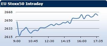 Saxo Bank утренний брифинг: фондовыe рынки Европы, Азии, США, обзор рынка Форекс, сводка последних рыночных новостей