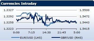 Saxo Bank утренний брифинг: фондовыe рынки Европы, Азии, США, обзор рынка Форекс, сводка последних рыночных новостей