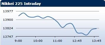 Saxo Bank утренний брифинг: фондовыe рынки Европы, Азии, США, обзор рынка Форекс, сводка последних рыночных новостей