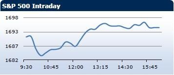 Saxo Bank утренний брифинг: фондовыe рынки Европы, Азии, США, обзор рынка Форекс, сводка последних рыночных новостей
