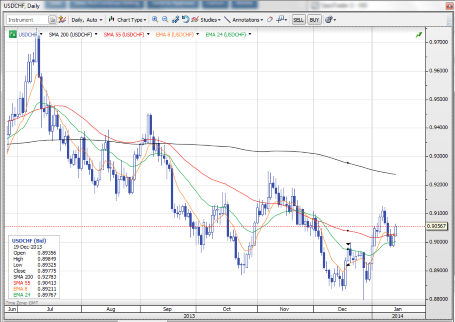 forex-saxobank-15-01-2014-1.png