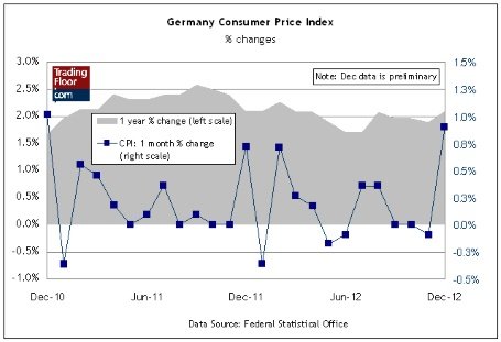 Три ключевых события на сегодня: инфляция в Германии и Великобритании и розничные продажи в США