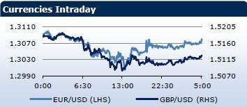 Saxo Bank утренний брифинг: фондовыe рынки Европы, Азии, США, обзор рынка Форекс, сводка последних рыночных новостей