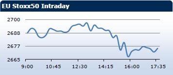 Saxo Bank утренний брифинг: фондовыe рынки Европы, Азии, США, обзор рынка Форекс, сводка последних рыночных новостей