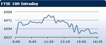 Saxo Bank утренний брифинг: фондовыe рынки Европы, Азии, США, обзор рынка Форекс, сводка последних рыночных новостей