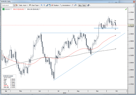 forex-saxobank-16-10-2013-2.png forex-saxobank-16-10-2013-2.png