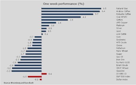 forex-saxobank-16-12-2013-1.jpg