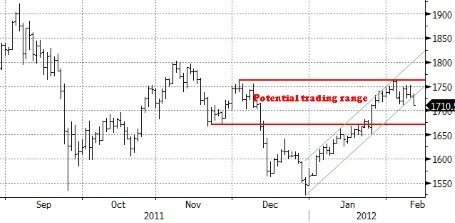 Форекс, Forex