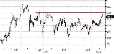 Форекс, Forex