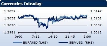 Saxo Bank утренний брифинг: фондовыe рынки Европы, Азии, США, обзор рынка Форекс, сводка последних рыночных новостей