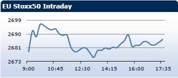 Saxo Bank утренний брифинг: фондовыe рынки Европы, Азии, США, обзор рынка Форекс, сводка последних рыночных новостей