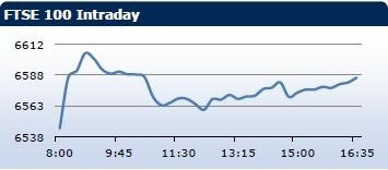 Saxo Bank утренний брифинг: фондовыe рынки Европы, Азии, США, обзор рынка Форекс, сводка последних рыночных новостей